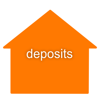 Deposits